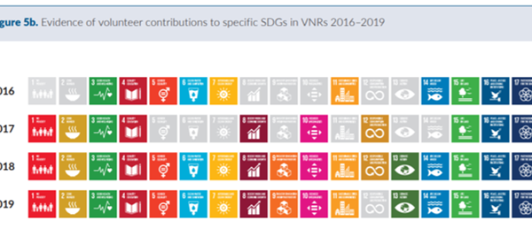  Relatório UNV de Síntese Global: Voluntariado e os ODS