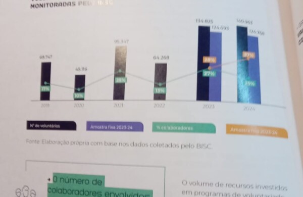 Voluntariado Corporativo no BISC 2025